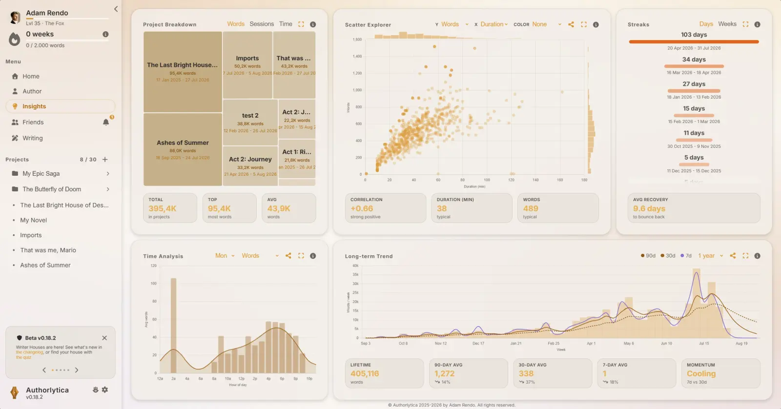 The Authorlytica 0.17 Insights dashboard