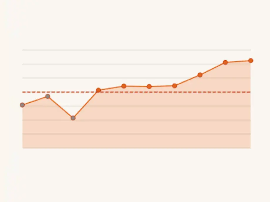 Calendar streak of consecutive writing days